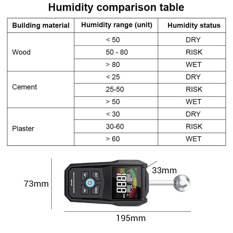 Pinless Non-Destructive Moisture Meter