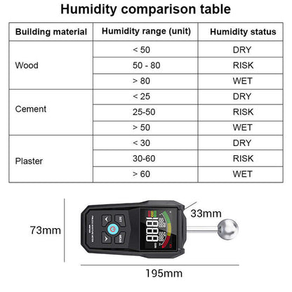 Pinless Non-Destructive Moisture Meter